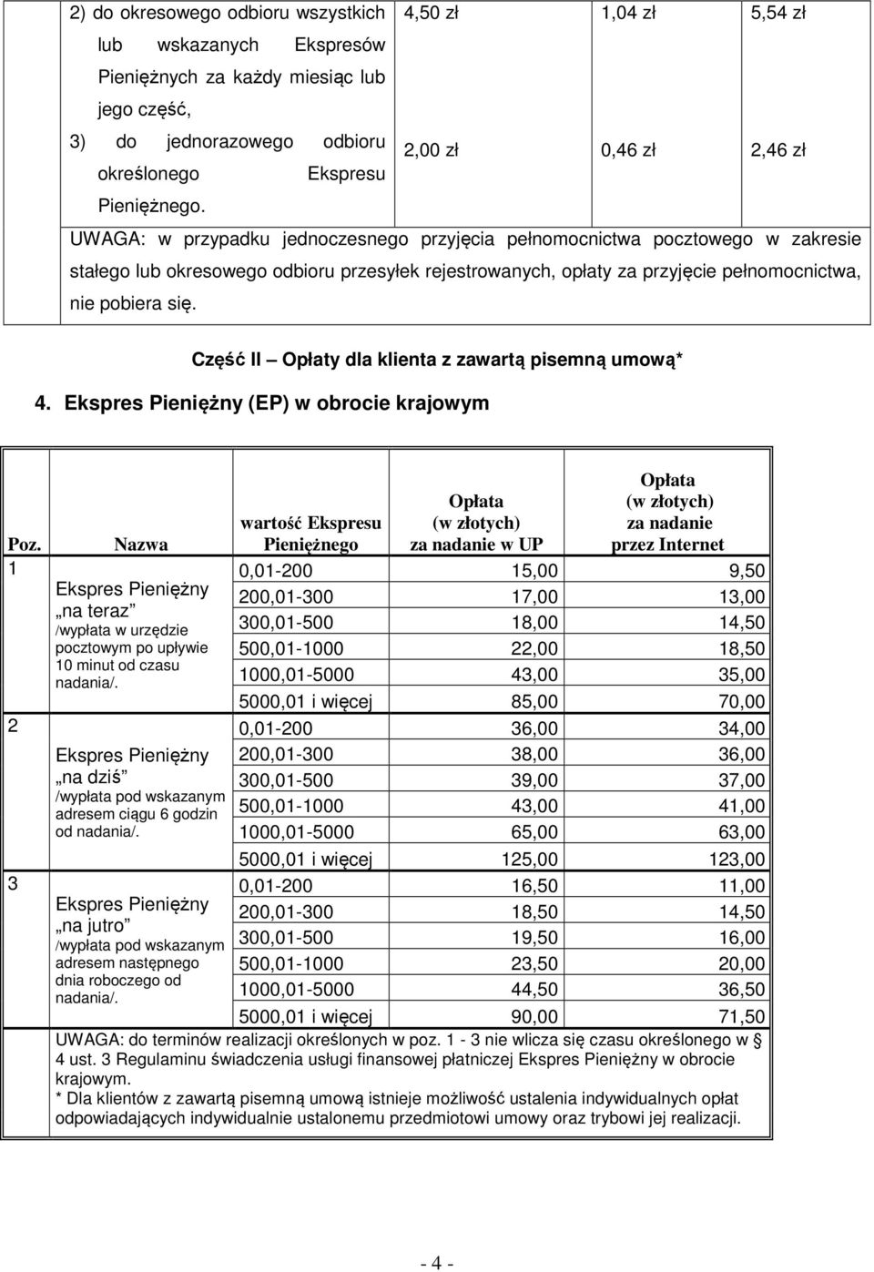 Część II Opłaty dla klienta z zawartą pisemną umową* 4. (EP) w obrocie krajowym Poz.