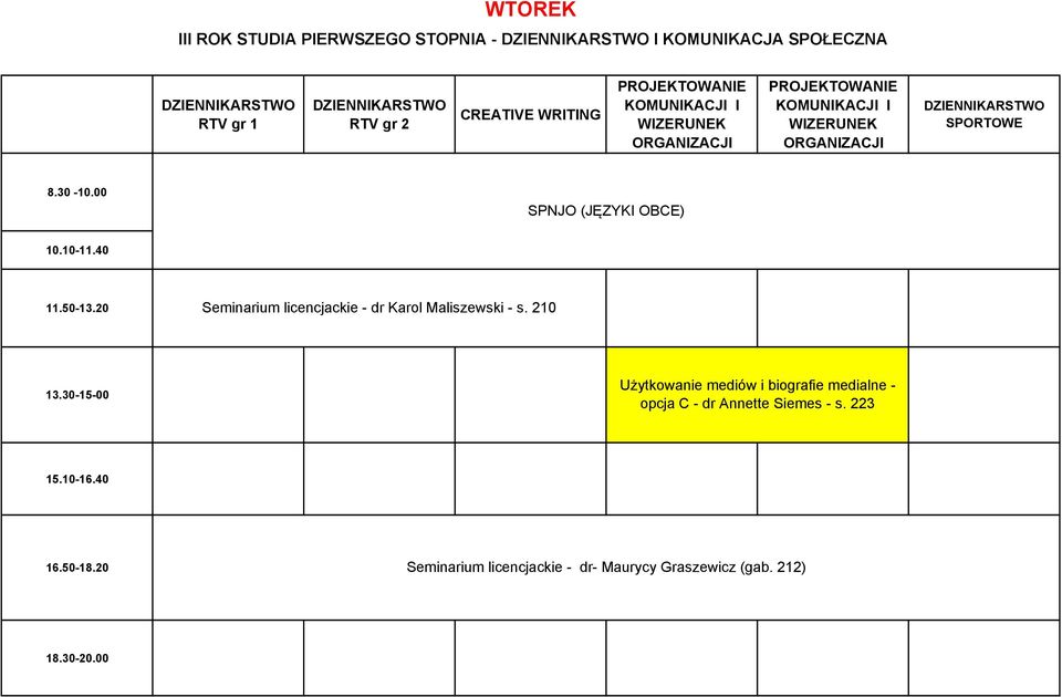 210 Użytkowanie mediów i biografie medialne - opcja C - dr Annette