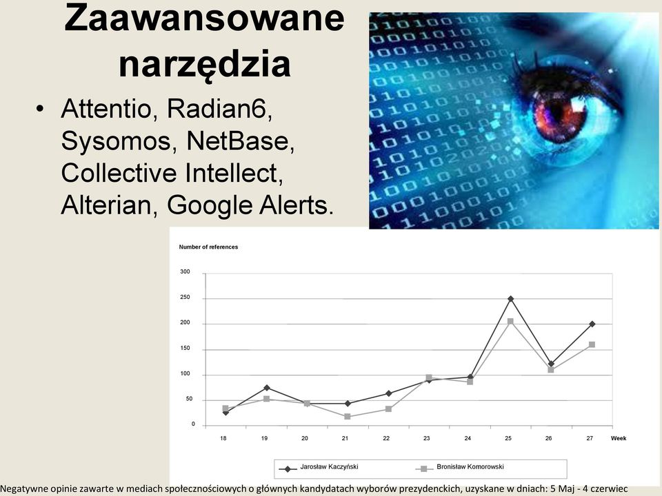 Number of references 300 250 200 150 100 50 0 18 19 20 21 22 23 24 25 26 27 Week Jarosław