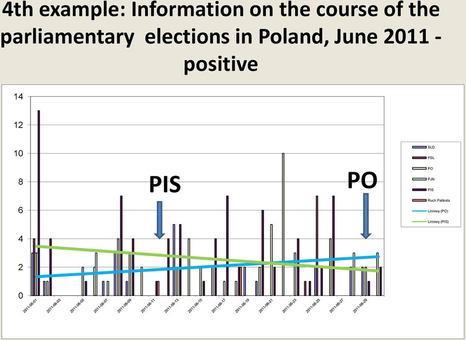 positive 14 12 10 SLD PSL 8 PIS PO PO PJN PIS