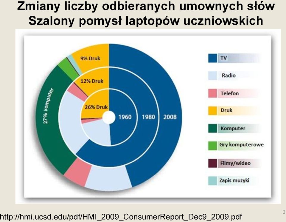 uczniowskich http://hmi.ucsd.