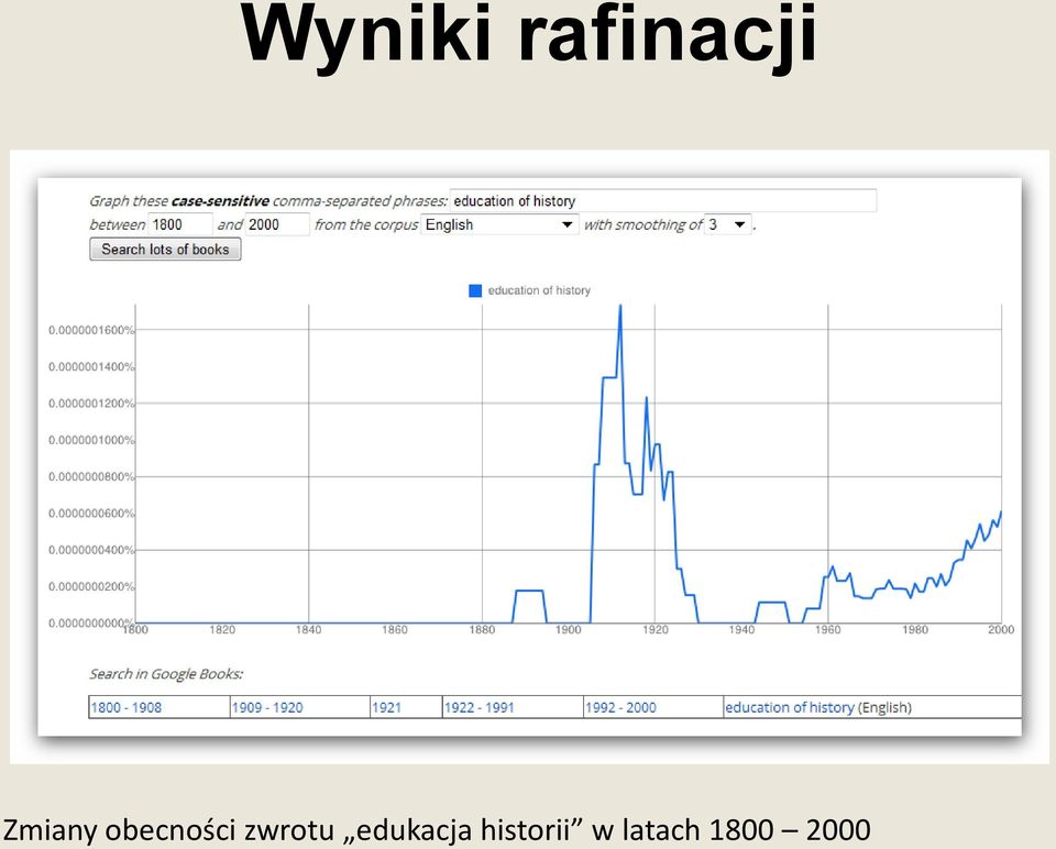 zwrotu edukacja