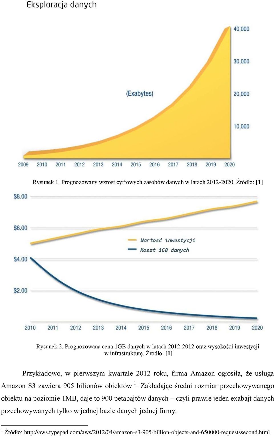 Źródło: [1] Przykładowo, w pierwszym kwartale 2012 roku, firma Amazon ogłosiła, że usługa Amazon S3 zawiera 905 bilionów obiektów 1.