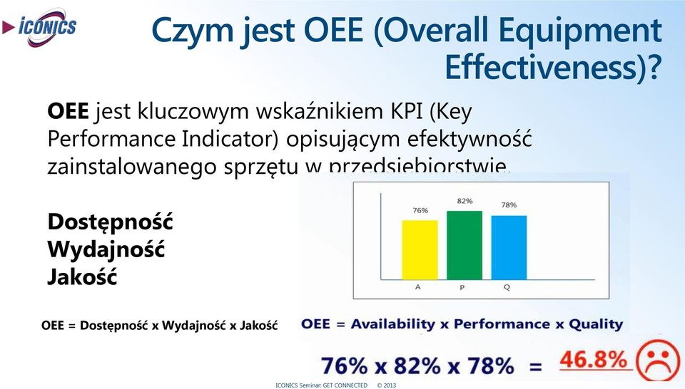 Indicator) opisującym efektywność zainstalowanego sprzętu w