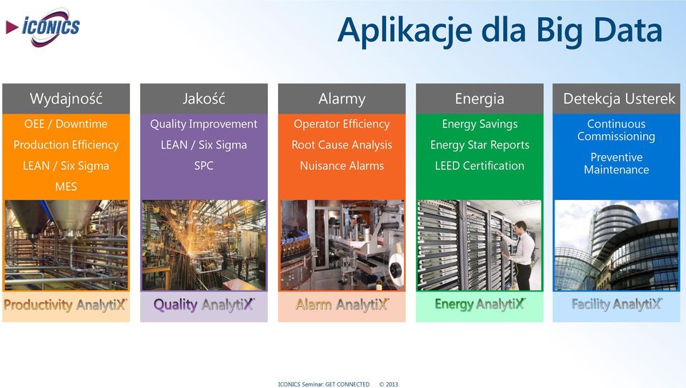 Six Sigma SPC Operator Efficiency Root Cause Analysis Nuisance Alarms Energy