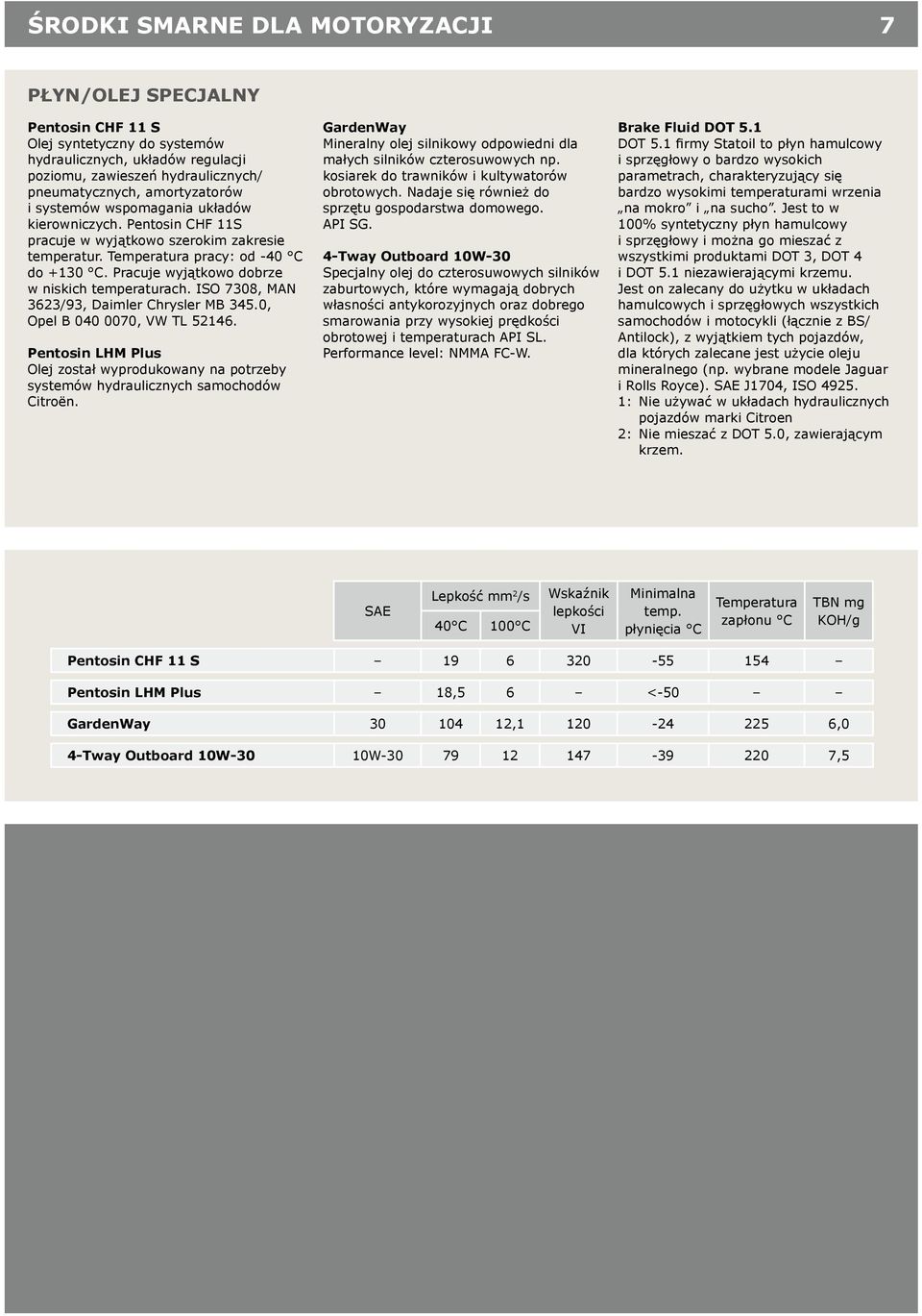 ISO 7308, MAN 3623/93, Daimler Chrysler MB 345.0, Opel B 040 0070, VW TL 52146. Pentosin LHM Plus Olej został wyprodukowany na potrzeby systemów hydraulicznych samochodów Citroën.