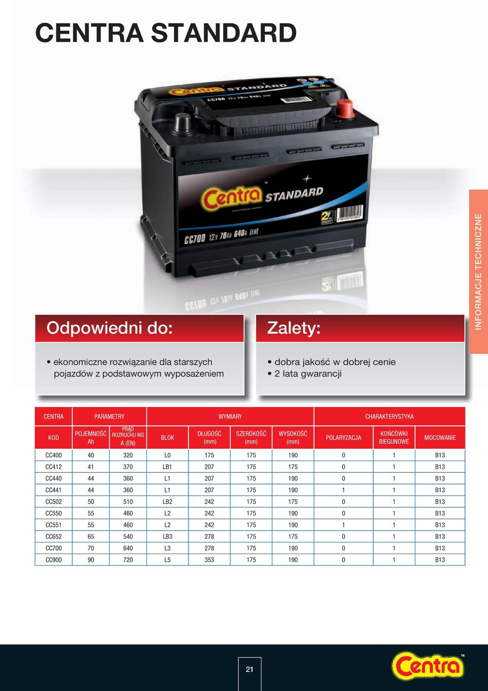 MOCOWANIE CC400 40 320 L0 175 175 190 0 1 B13 CC412 41 370 LB1 207 175 175 0 1 B13 CC440 44 360 L1 207 175 190 0 1 B13 CC441 44 360 L1 207 175 190 1 1 B13 CC502 50 510 LB2 242 175 175