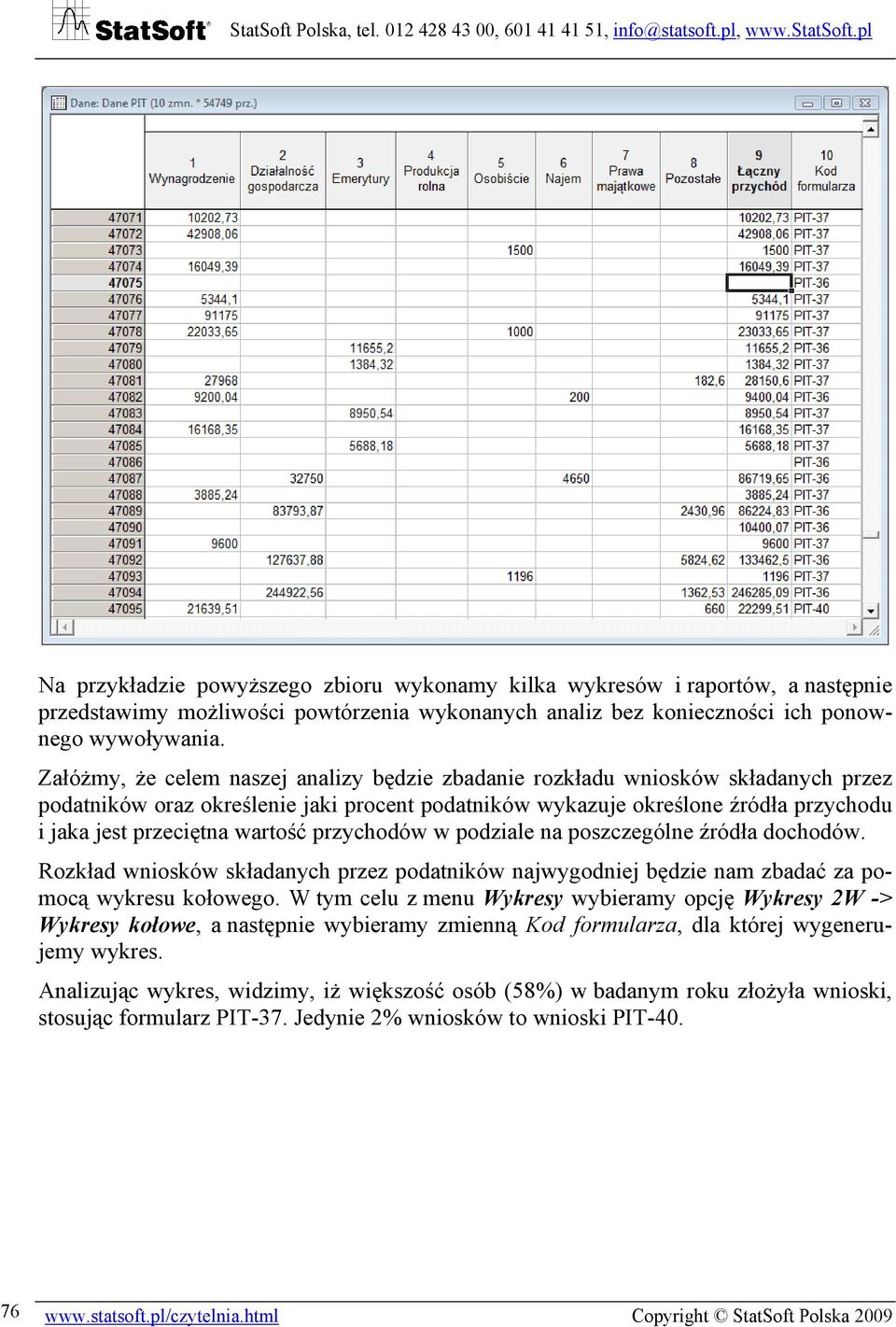 wartość przychodów w podziale na poszczególne źródła dochodów. Rozkład wniosków składanych przez podatników najwygodniej będzie nam zbadać za pomocą wykresu kołowego.