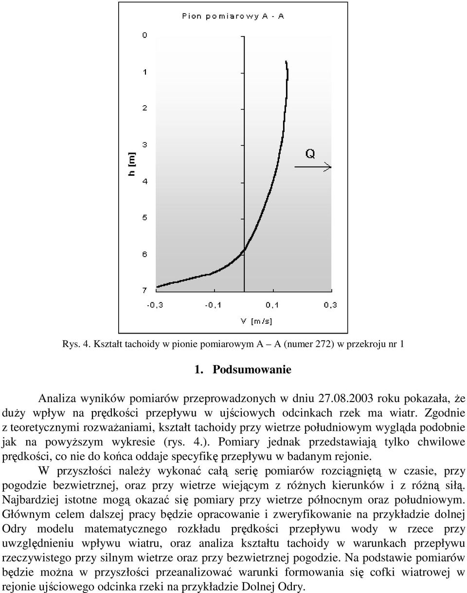 Zgodnie z teoretycznymi rozważaniami, kształt tachoidy przy wietrze południowym wygląda podobnie jak na powyższym wykresie (rys. 4.).