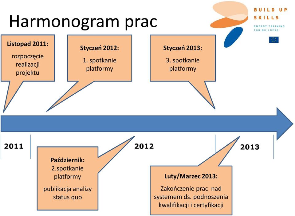 spotkanie platformy 2011 2012 2013 Październik: 2.