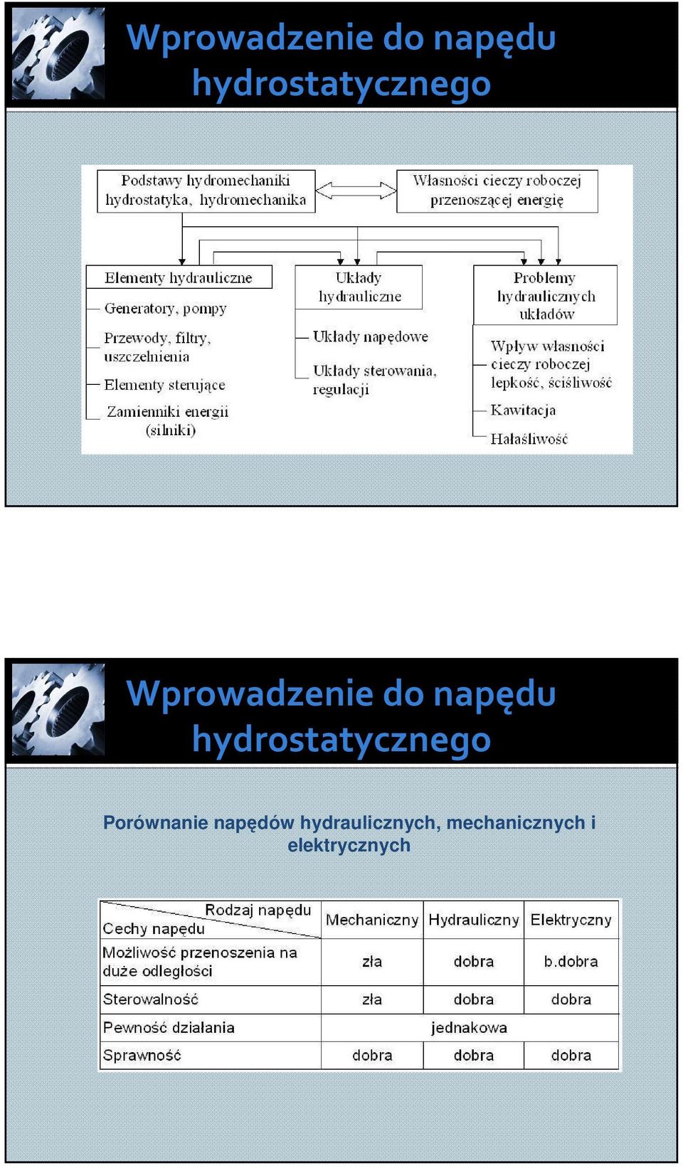 Porównanie naędów hydraulicznych,