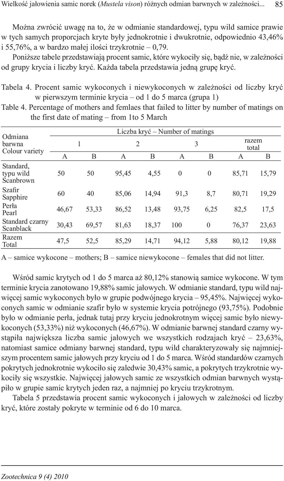 ilości trzykrotnie 0,79. Poniższe tabele przedstawiają procent samic, które wykociły się, bądź nie, w zależności od grupy krycia i liczby kryć. Każda tabela przedstawia jedną grupę kryć. Tabela 4.