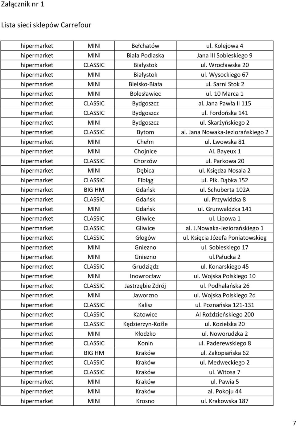 Jana Pawła II 115 hipermarket CLASSIC Bydgoszcz ul. Fordońska 141 hipermarket MINI Bydgoszcz ul. Skarżyńskiego 2 hipermarket CLASSIC Bytom al. Jana Nowaka-Jeziorańskiego 2 hipermarket MINI Chełm ul.