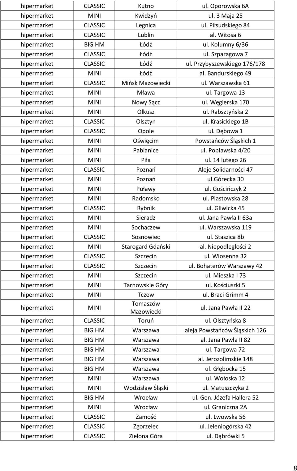 Warszawska 61 hipermarket MINI Mława ul. Targowa 13 hipermarket MINI Nowy Sącz ul. Węgierska 170 hipermarket MINI Olkusz ul. Rabsztyńska 2 hipermarket CLASSIC Olsztyn ul.