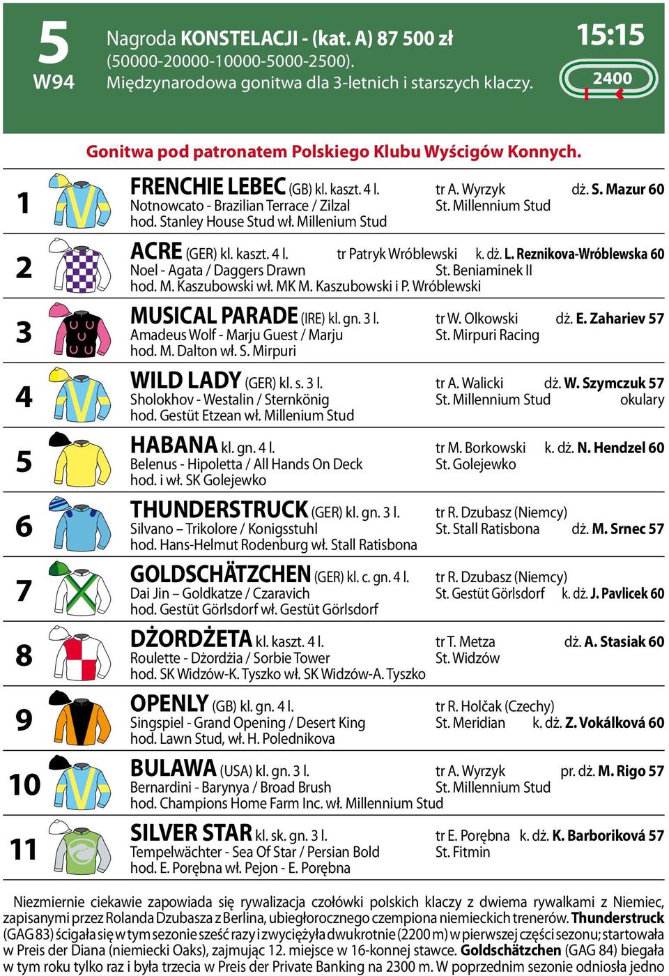 Millennium Stud hod. Stanley House Stud wł. Millenium Stud ACRE (GER) kl. kaszt. 4 l. tr Patryk Wróblewski k. dż. L. Reznikova-Wróblewska 60 Noel - Agata / Daggers Drawn St. Beniaminek II hod. M. Kaszubowski wł.