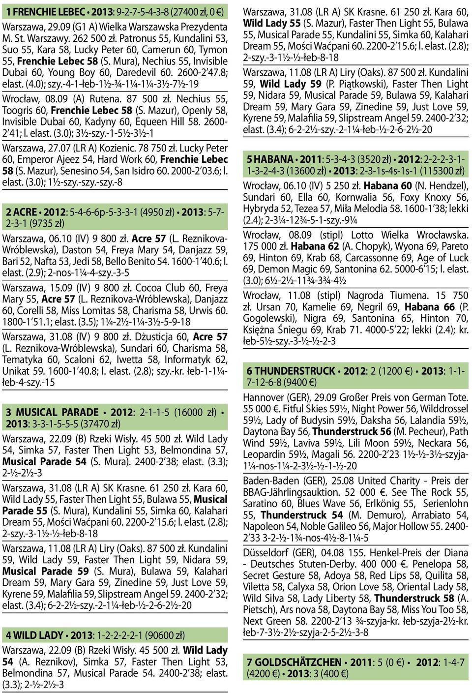 0); szy.-4-1-łeb-1½-¾-1¼-1¼-3½-7½-19 Wrocław, 08.09 (A) Rutena. 87 500 zł. Nechius 55, Toogris 60, Frenchie Lebec 58 (S. Mazur), Openly 58, Invisible Dubai 60, Kadyny 60, Equeen Hill 58. 2600-2 41; l.