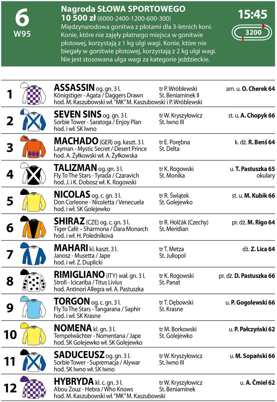 Nie jest stosowana ulga wagi za kategorie jeździeckie. 15:45 3200 1 2 3 4 5 6 7 8 9 10 11 12 ASSASSIN og. gn. 3 l. tr P. Wróblewski am. u. O. Cherek 64 Königstiger - Agata / Daggers Drawn St.