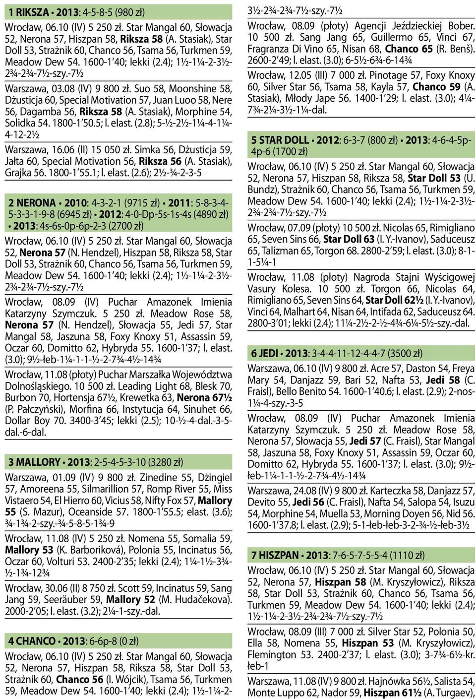 Suo 58, Moonshine 58, Dżusticja 60, Special Motivation 57, Juan Luoo 58, Nere 56, Dagamba 56, Riksza 58 (A. Stasiak), Morphine 54, Solidka 54. 1800-1 50.5; l. elast. (2.