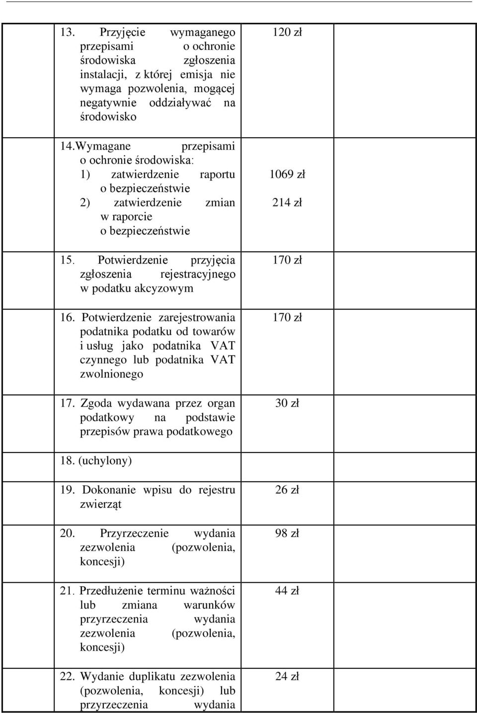 Potwierdzenie przyjęcia zgłoszenia rejestracyjnego w podatku akcyzowym 16.