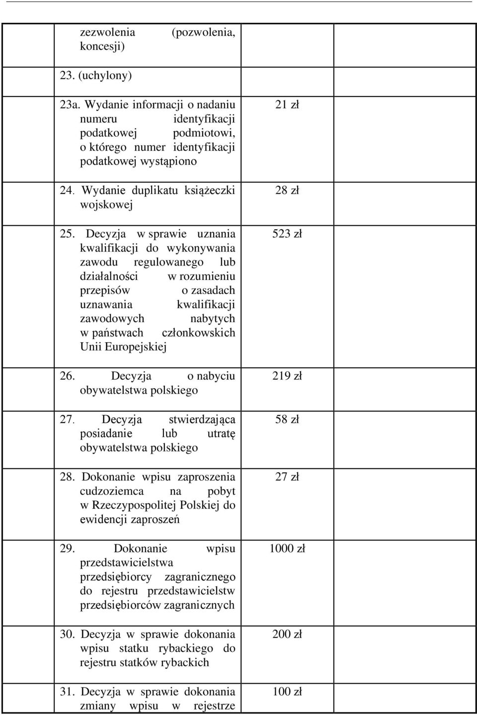 Decyzja w sprawie uznania kwalifikacji do wykonywania zawodu regulowanego lub działalności w rozumieniu przepisów o zasadach uznawania kwalifikacji zawodowych nabytych w państwach członkowskich Unii