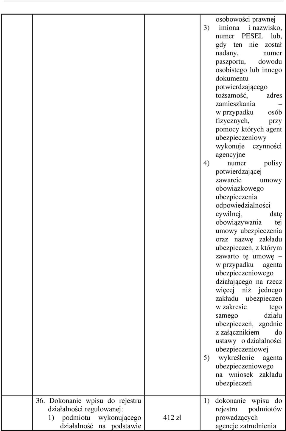 agencyjne 4) numer polisy potwierdzającej zawarcie umowy obowiązkowego ubezpieczenia odpowiedzialności cywilnej, datę obowiązywania tej umowy ubezpieczenia oraz nazwę zakładu ubezpieczeń, z którym