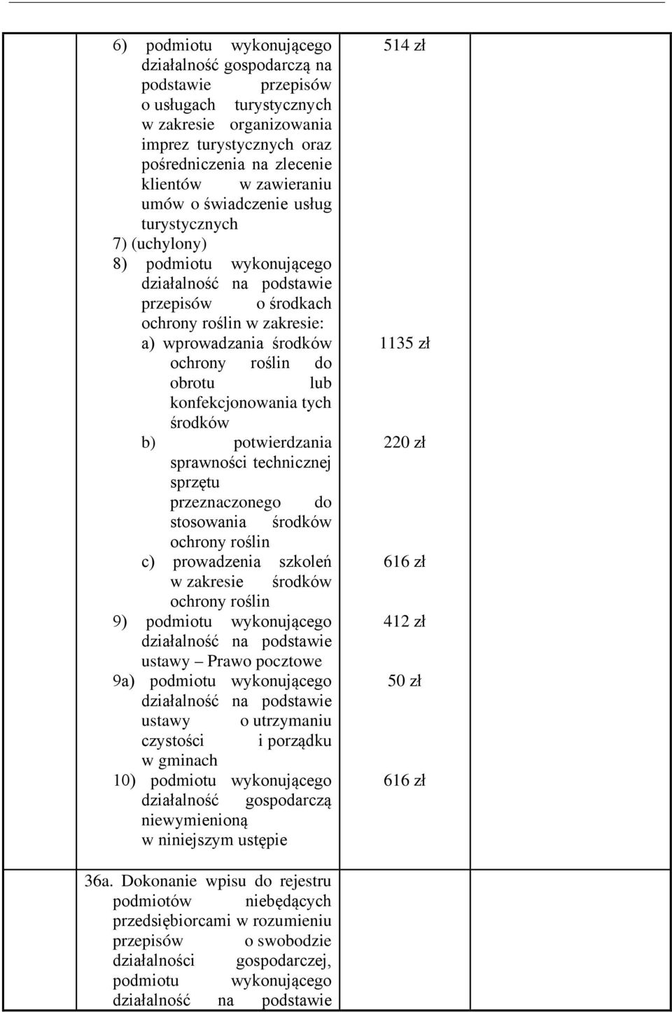 lub konfekcjonowania tych środków b) potwierdzania sprawności technicznej sprzętu przeznaczonego do stosowania środków ochrony roślin c) prowadzenia szkoleń w zakresie środków ochrony roślin 9)