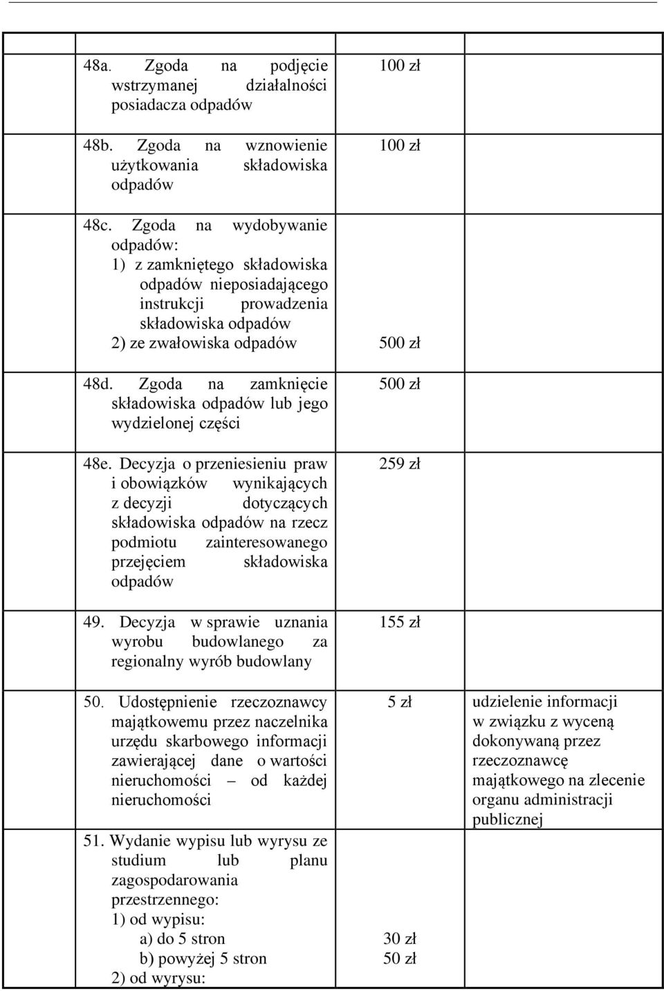 Zgoda na zamknięcie składowiska odpadów lub jego wydzielonej części 48e.