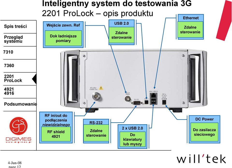 0 Zdalne sterowanie Ethernet Zdalne sterowanie RF in/out do podłączenia