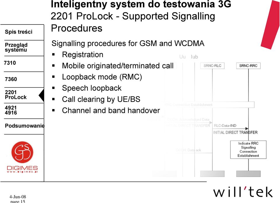 Registration Mobile originated/terminated i i t d call