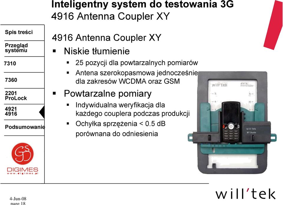 WCDMA oraz GSM Powtarzalne pomiary Indywidualna weryfikacja dla każdego