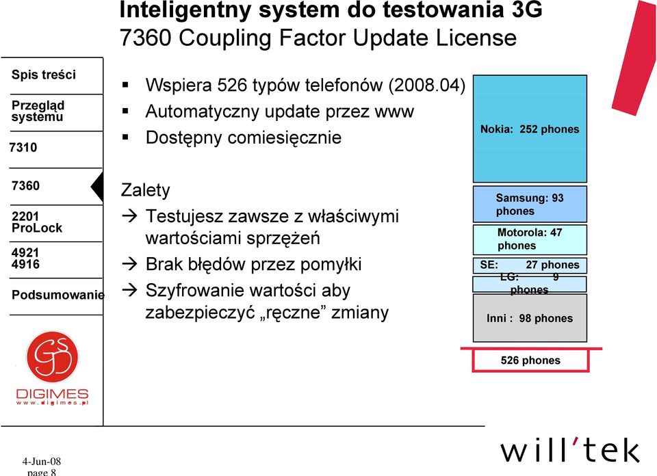 zawsze z właściwymi wartościami sprzężeń Brak błędów przez pomyłki Szyfrowanie wartości aby