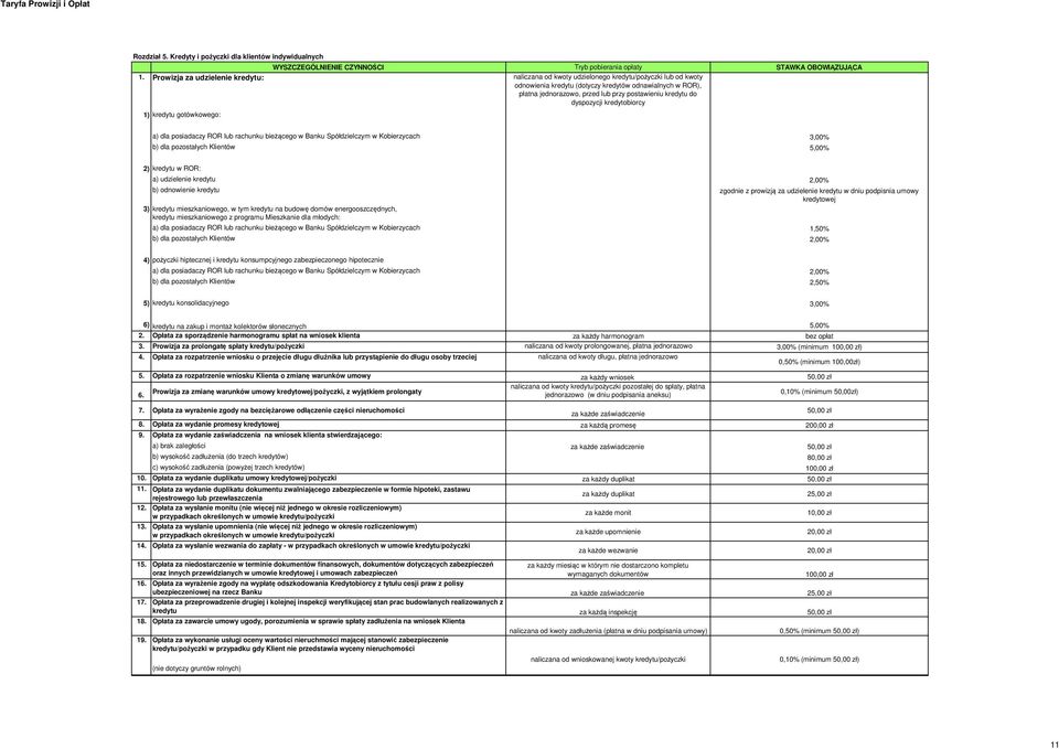 kredytu do dyspozycji kredytobiorcy 1) kredytu gotówkowego: a) dla posiadaczy ROR lub rachunku bieżącego w Banku Spółdzielczym w Kobierzycach 3,00% b) dla pozostałych Klientów 5,00% 2) kredytu w ROR: