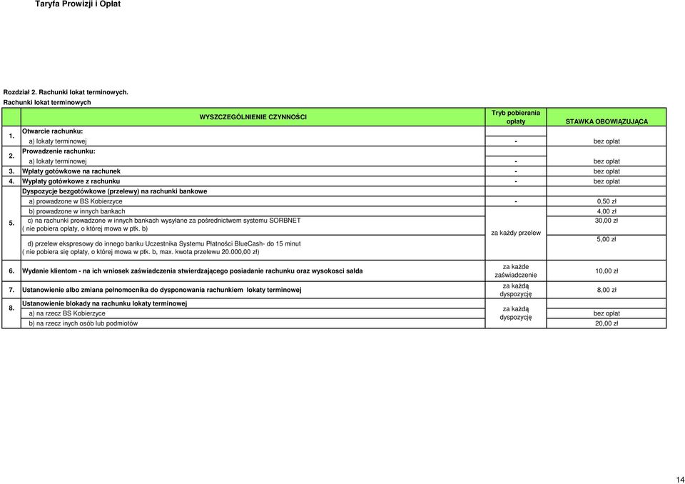 Dyspozycje bezgotówkowe (przelewy) na rachunki bankowe a) prowadzone w BS Kobierzyce - 0,50 zł b) prowadzone w innych bankach 4,00 zł c) na rachunki prowadzone w innych bankach wysyłane za