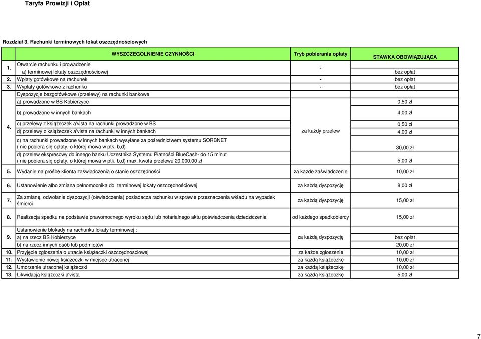 Wypłaty gotówkowe z rachunku - Dyspozycje bezgotówkowe (przelewy) na rachunki bankowe a) prowadzone w BS Kobierzyce 0,50 zł b) prowadzone w innych bankach 4,00 zł 4.