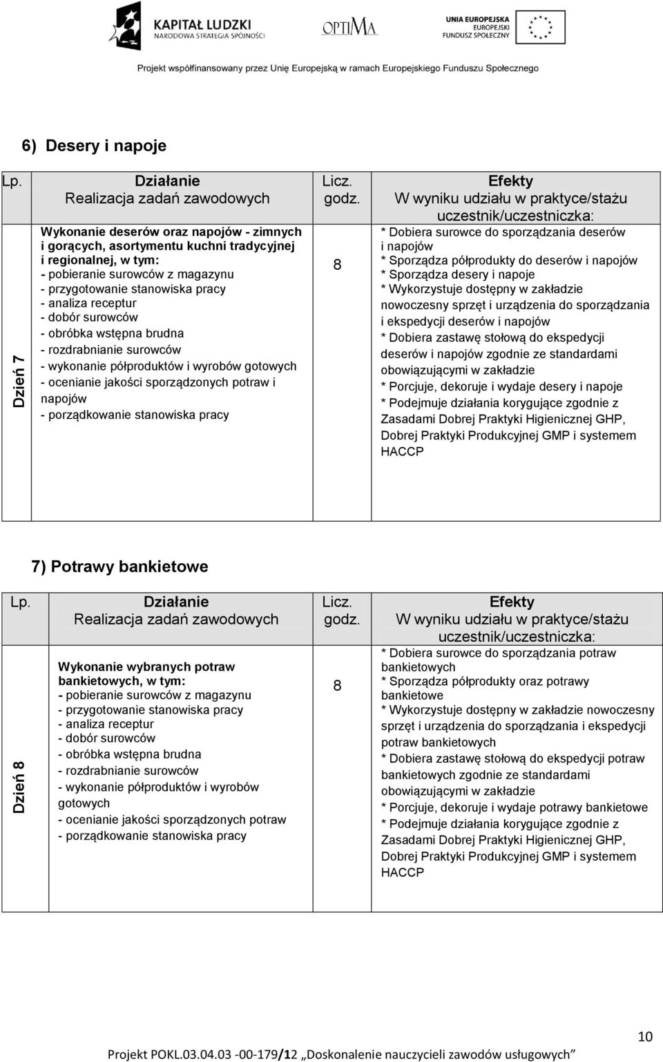 stanowiska pracy - analiza receptur - dobór surowców - obróbka wstępna brudna - rozdrabnianie surowców - wykonanie półproduktów i wyrobów gotowych - ocenianie jakości sporządzonych potraw i napojów -