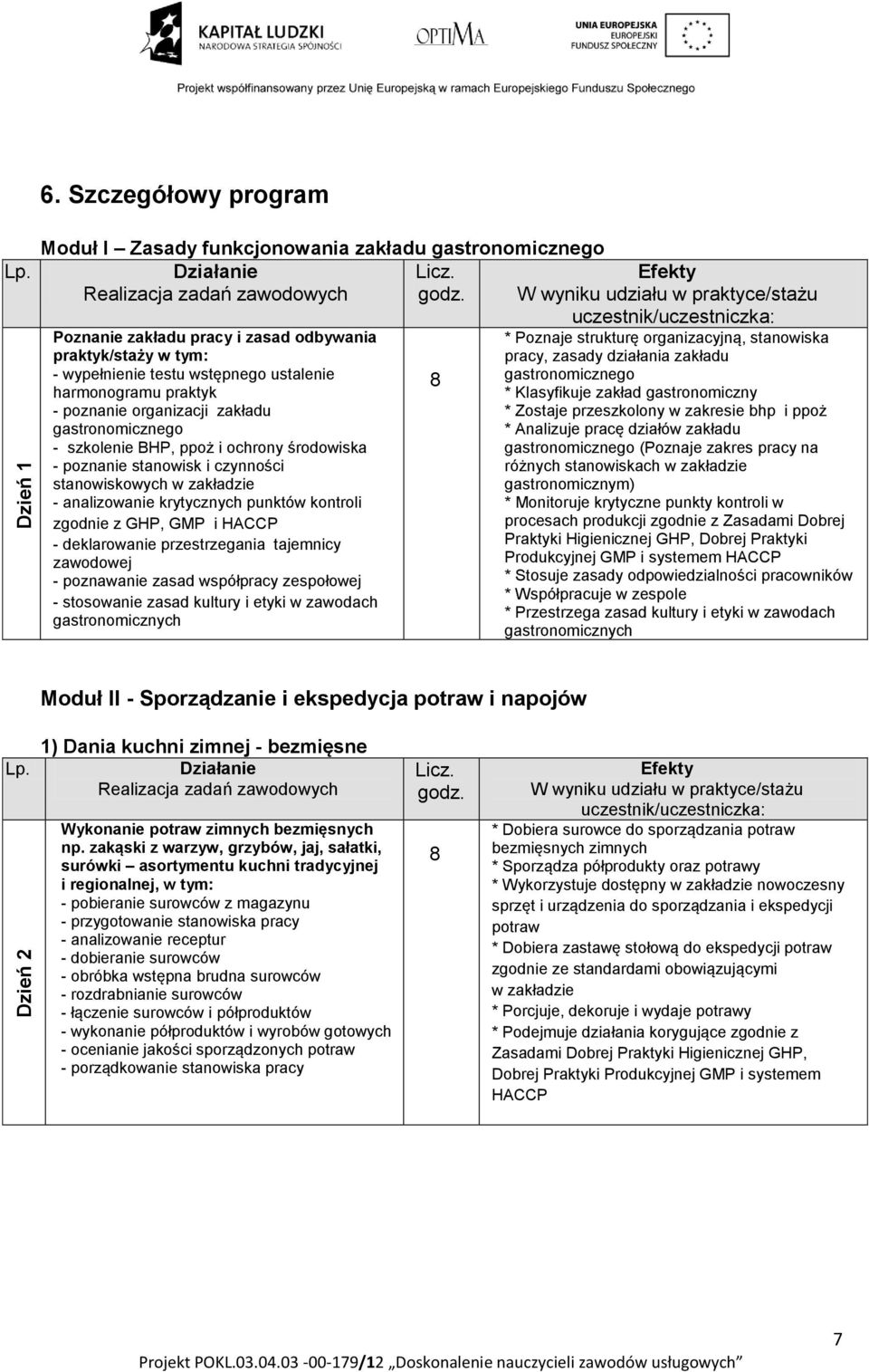 gastronomicznego - szkolenie BHP, ppoż i ochrony środowiska - poznanie stanowisk i czynności stanowiskowych w zakładzie - analizowanie krytycznych punktów kontroli zgodnie z GHP, GMP i HACCP -