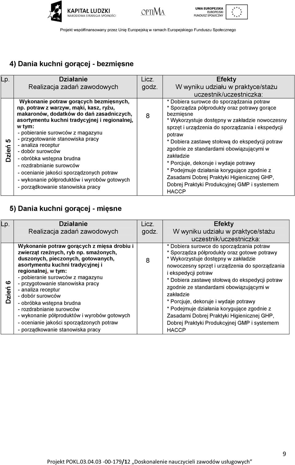 analiza receptur - dobór surowców - obróbka wstępna brudna - rozdrabnianie surowców - ocenianie jakości sporządzonych potraw - wykonanie półproduktów i wyrobów gotowych - porządkowanie stanowiska