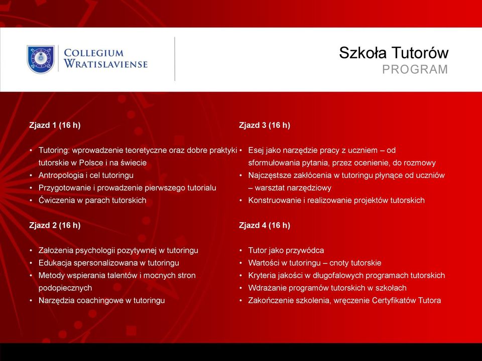 tutorskich Konstruowanie i realizowanie projektów tutorskich Zjazd 2 (16 h) Zjazd 4 (16 h) Założenia psychologii pozytywnej w tutoringu Edukacja spersonalizowana w tutoringu Metody wspierania