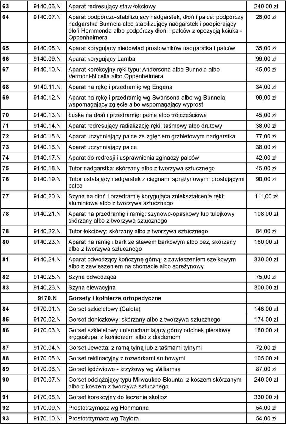 Oppenheimera 26,00 zł 65 9140.08.N Aparat korygujący niedowład prostowników nadgarstka i palców 35,00 zł 66 9140.09.N Aparat korygujący Lamba 96,00 zł 67 9140.10.