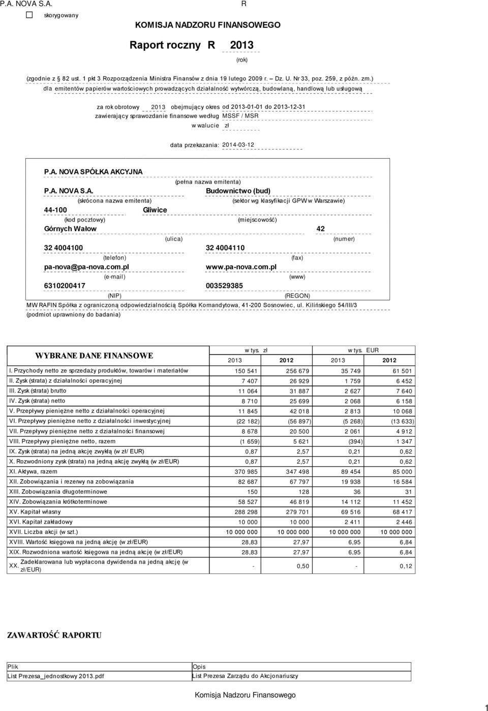 sprawozdanie finansowe według MSSF / MSR w walucie zł data przekazania: 2014-03-12 P.A.