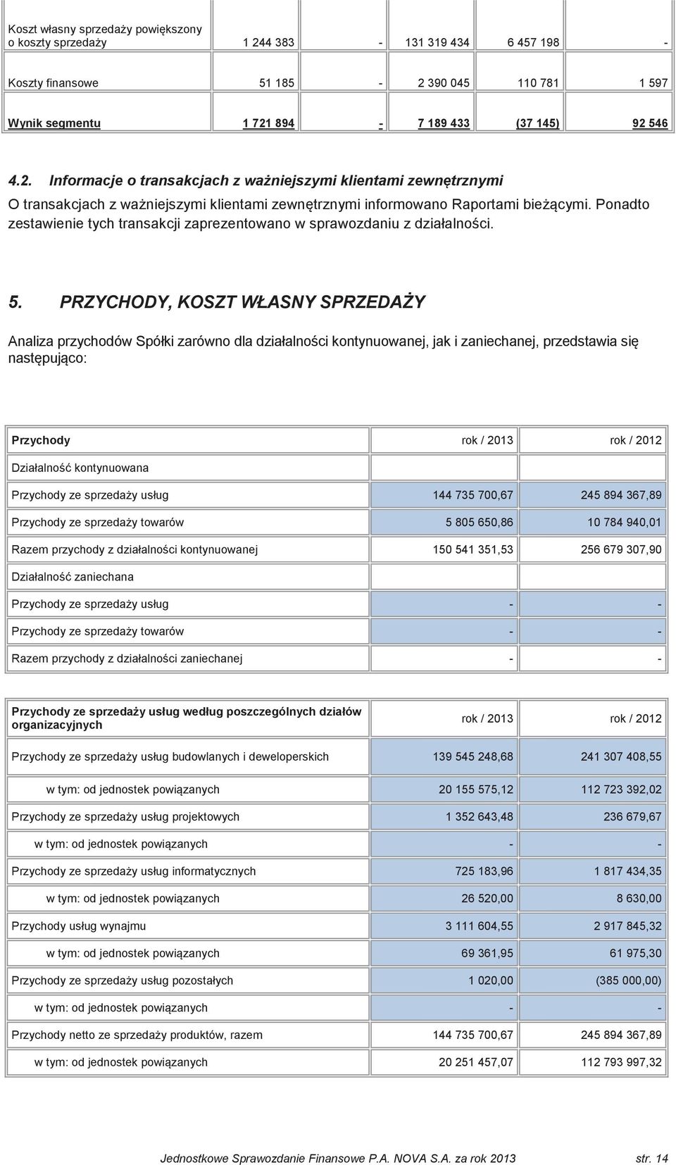 PRZYCHODY, KOSZT WŁASNY SPRZEDA Y Analiza przychodów Spółki zarówno dla działalnoci kontynuowanej, jak i zaniechanej, przedstawia si nastpujco: Przychody rok / 2013 rok / 2012 Działalno kontynuowana