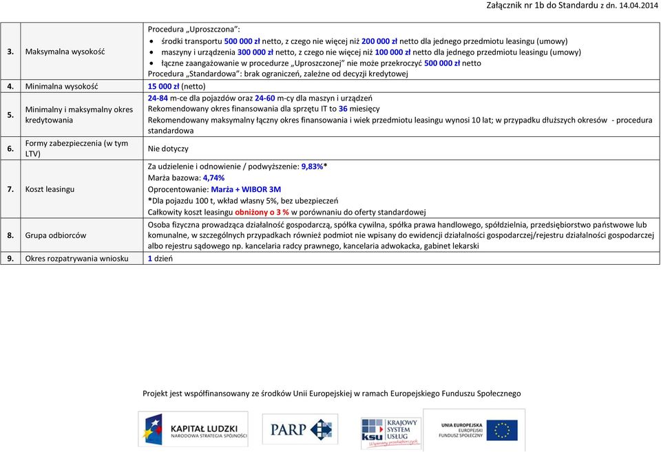 czego nie więcej niż 100 000 zł netto dla jednego przedmiotu leasingu (umowy) łączne zaangażowanie w procedurze Uproszczonej nie może przekroczyć 500 000 zł netto Procedura Standardowa : brak