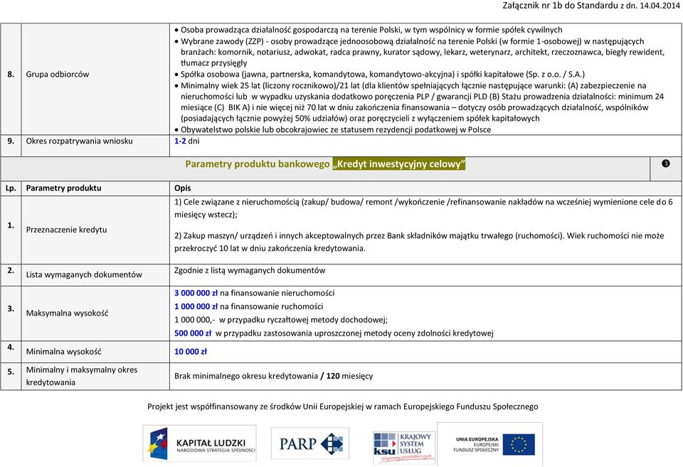 Spółka osobowa (jawna, partnerska, komandytowa, komandytowo-akcyjna) i spółki kapitałowe (Sp. z o.o. / S.A.