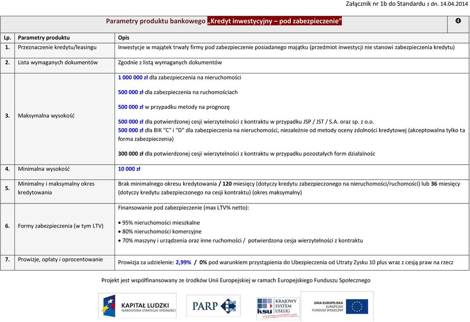 Lista wymaganych dokumentów Zgodnie z listą wymaganych dokumentów 1 000 000 zł dla zabezpieczenia na nieruchomości 500 000 zł dla zabezpieczenia na ruchomościach 3.