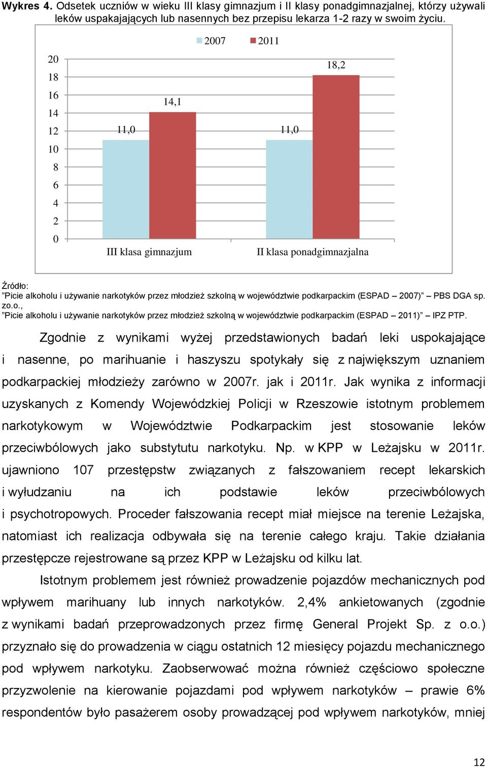 (ESPAD 2007) PBS DGA sp. zo.o., Picie alkoholu i używanie narkotyków przez młodzież szkolną w województwie podkarpackim (ESPAD 2011) IPZ PTP.