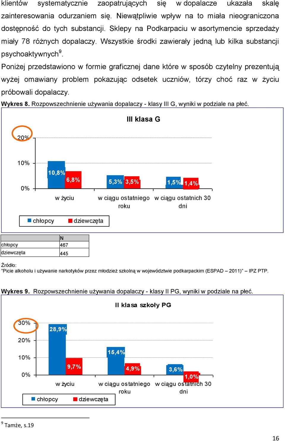 Poniżej przedstawiono w formie graficznej dane które w sposób czytelny prezentują wyżej omawiany problem pokazując odsetek uczniów, tórzy choć raz w życiu próbowali dopalaczy. Wykres 8.