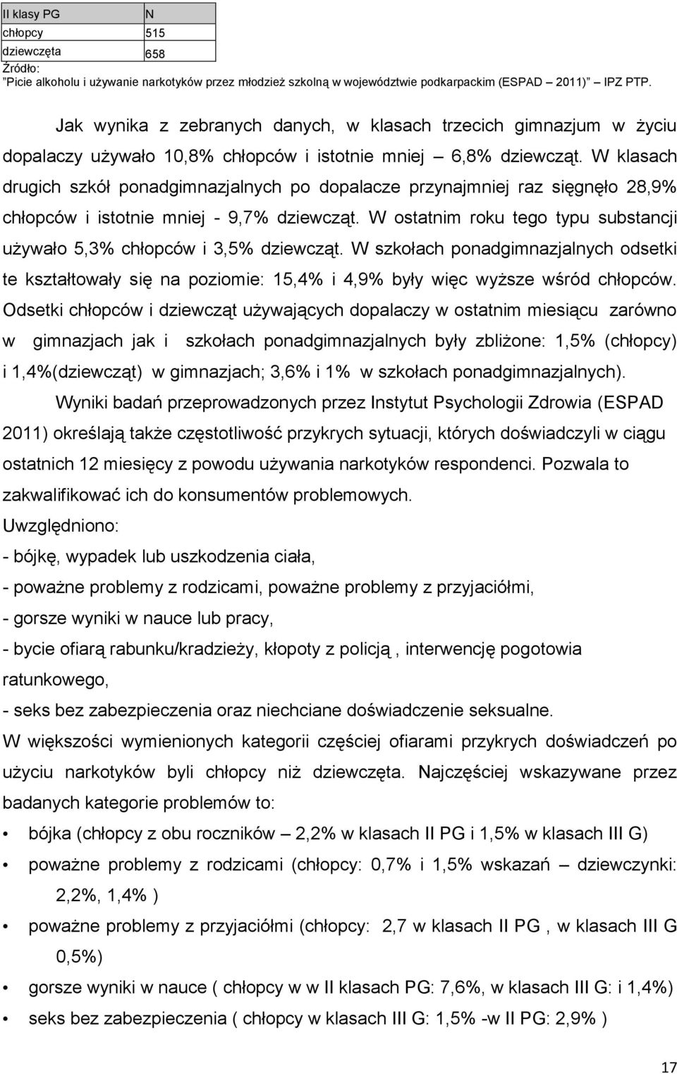 W klasach drugich szkół ponadgimnazjalnych po dopalacze przynajmniej raz sięgnęło 28,9% chłopców i istotnie mniej - 9,7% dziewcząt.