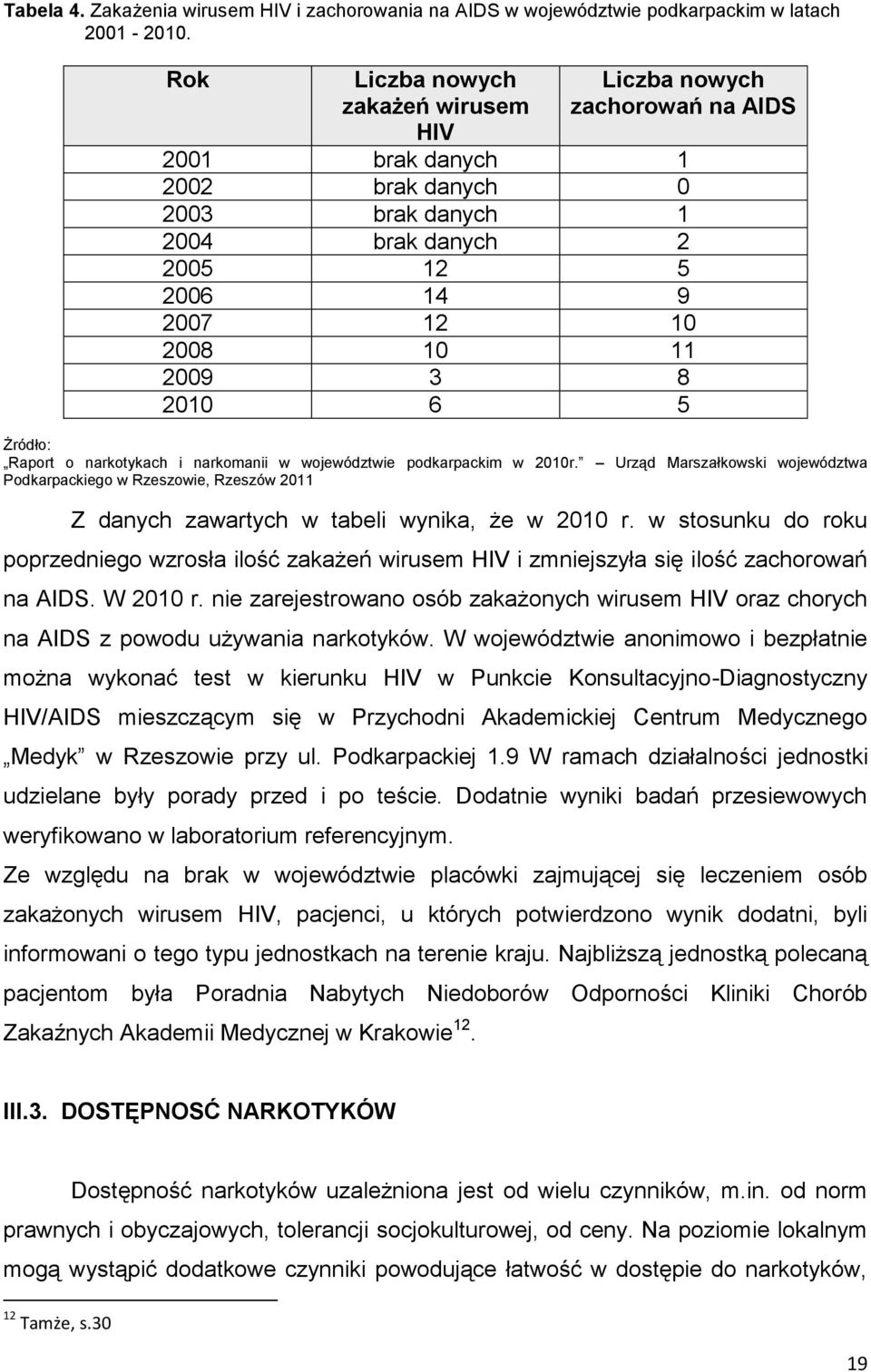 2010 6 5 Żródło: Raport o narkotykach i narkomanii w województwie podkarpackim w 2010r.