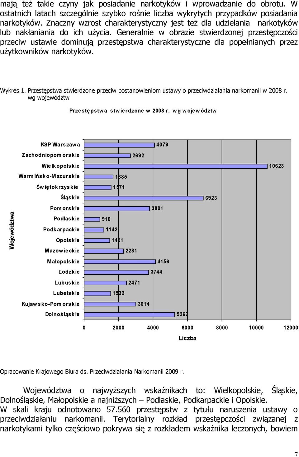 Generalnie w obrazie stwierdzonej przestępczości przeciw ustawie dominują przestępstwa charakterystyczne dla popełnianych przez użytkowników narkotyków. Wykres 1.