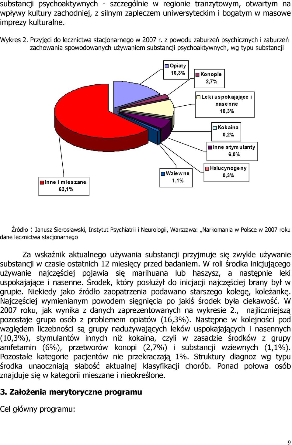 z powodu zaburzeń psychicznych i zaburzeń zachowania spowodowanych używaniem substancji psychoaktywnych, wg typu substancji Opiaty 16,3% Konopie 2,7% Leki uspokajające i nasenne 10,3% Kokaina 0,2%